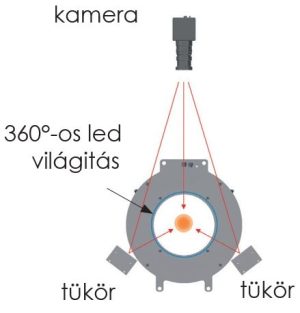 visar kamera