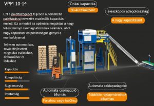 vpm 10